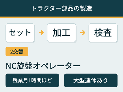 機械オペレーション（汎用・NC等）(トラクター部品を扱う機械オペレーター)